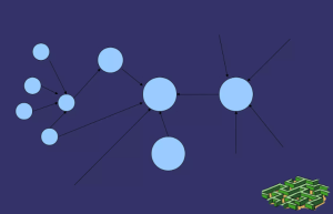 Go Semantic